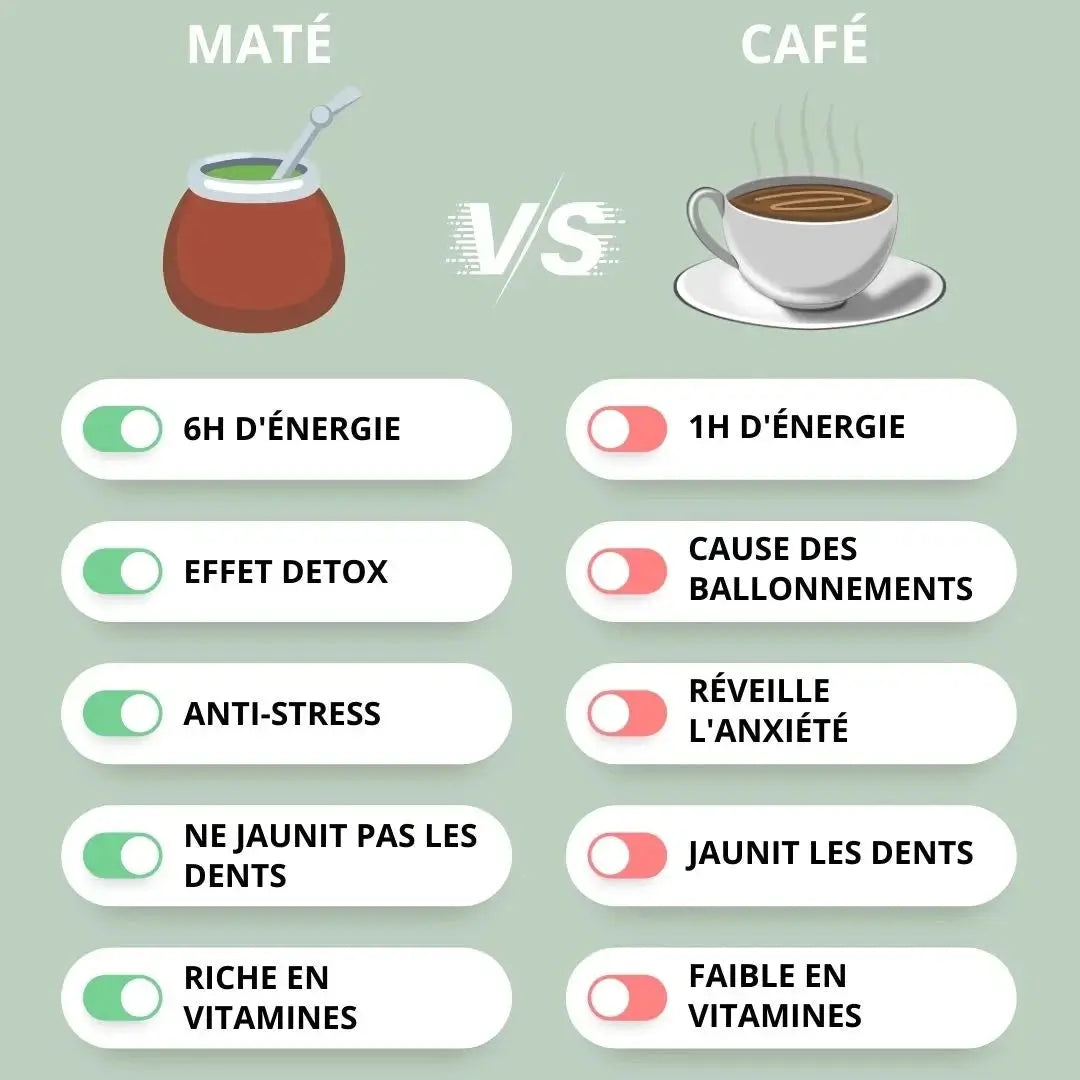 Coffret Original – Le Maté vert nature Originel Maté